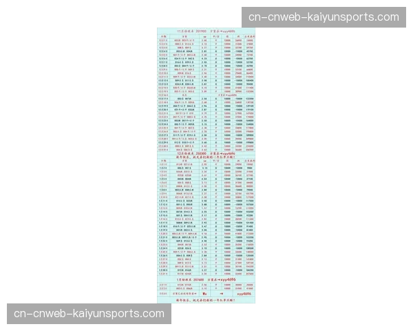 “转播数据：2026年3月意甲直播中，边路1v1对抗镜头回放率最高”